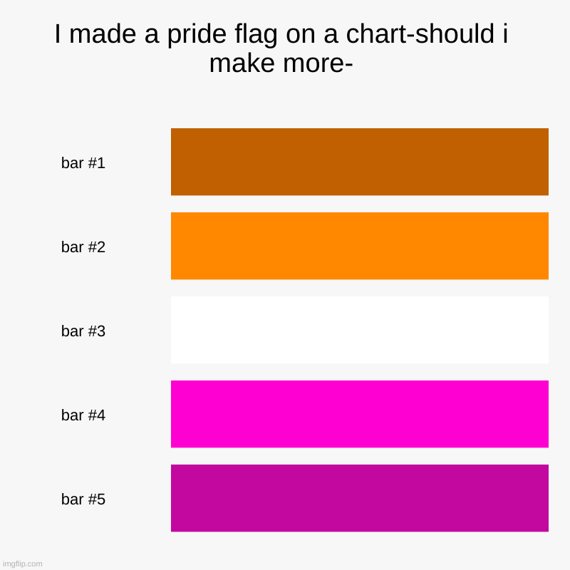 image-tagged-in-charts-bar-charts-imgflip