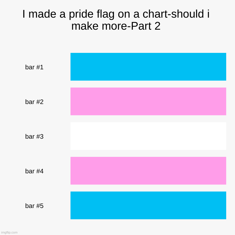 I made a pride flag on a chart-should i make more-Part 2 | | image tagged in charts,bar charts | made w/ Imgflip chart maker