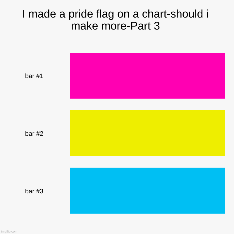 I made a pride flag on a chart-should i make more-Part 3 | | image tagged in charts,bar charts | made w/ Imgflip chart maker