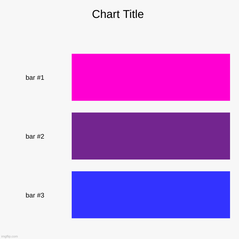 image tagged in charts,bar charts | made w/ Imgflip chart maker