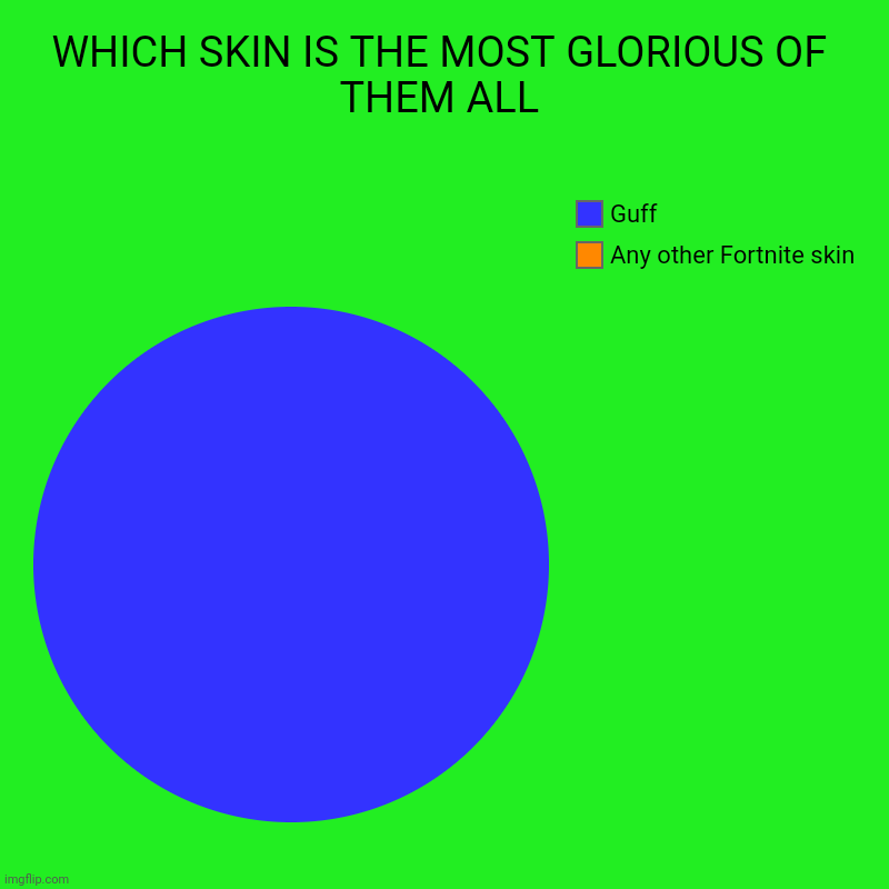 Which is the best of them all | WHICH SKIN IS THE MOST GLORIOUS OF THEM ALL | Any other Fortnite skin, Guff | image tagged in charts | made w/ Imgflip chart maker