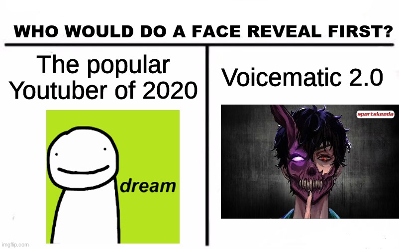 Vote for who you think it is! | WHO WOULD DO A FACE REVEAL FIRST? The popular Youtuber of 2020; Voicematic 2.0 | image tagged in memes,who would win | made w/ Imgflip meme maker