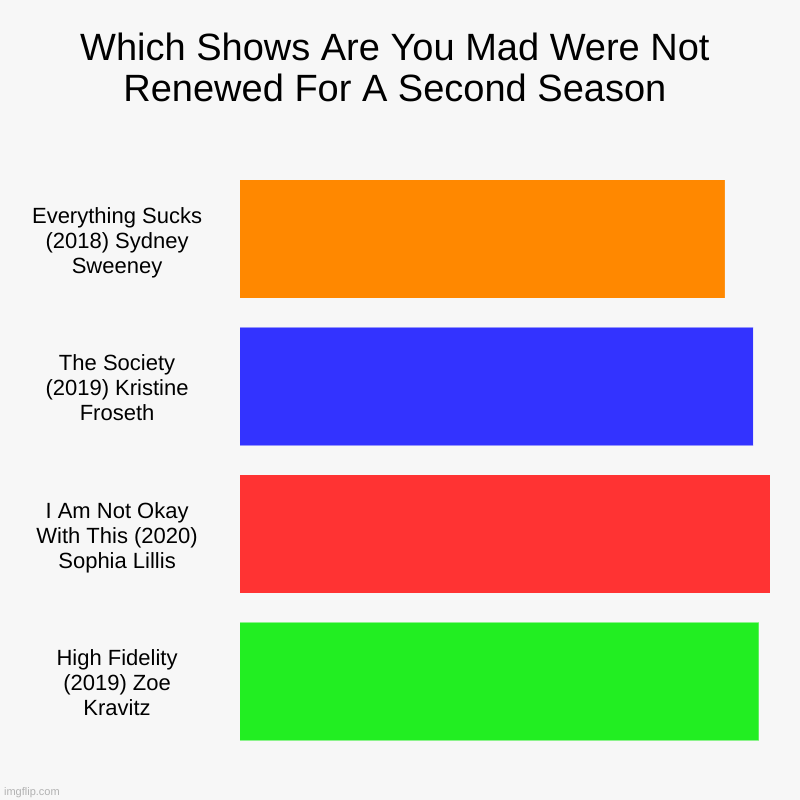 2019 - 2020 TV Show Cancellations | Which Shows Are You Mad Were Not Renewed For A Second Season | Everything Sucks (2018) Sydney Sweeney, The Society (2019) Kristine Froseth,  | image tagged in charts,bar charts,tv show,netflix,teenagers,2019 | made w/ Imgflip chart maker