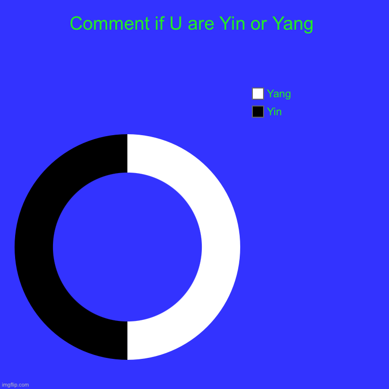 Yin or Yang | Comment if U are Yin or Yang | Yin, Yang | image tagged in charts,donut charts | made w/ Imgflip chart maker