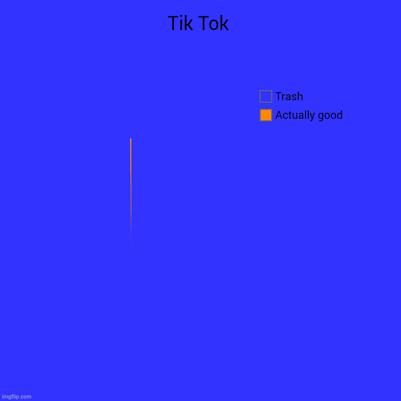 Tik Tok | Actually good, Trash | image tagged in charts,pie charts | made w/ Imgflip chart maker