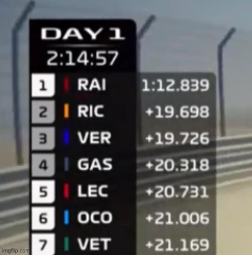 Biblical secnes at Bahrain | made w/ Imgflip meme maker