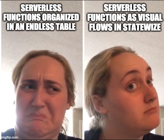 serverless means statewize | SERVERLESS FUNCTIONS AS VISUAL FLOWS IN STATEWIZE; SERVERLESS FUNCTIONS ORGANIZED IN AN ENDLESS TABLE | image tagged in kombucha girl | made w/ Imgflip meme maker