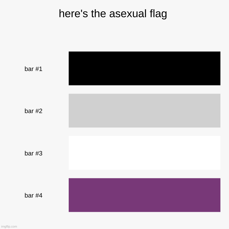 here's the asexual flag | | image tagged in charts,bar charts | made w/ Imgflip chart maker