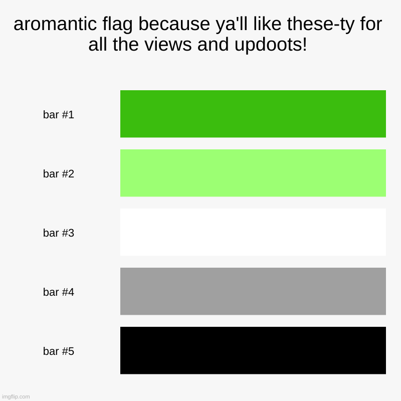 aromantic flag because ya'll like these-ty for all the views and updoots! | | image tagged in charts,bar charts | made w/ Imgflip chart maker