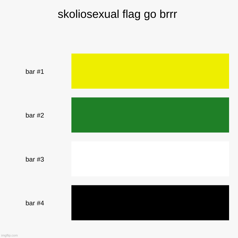 skoliosexual flag go brrr | | image tagged in charts,bar charts | made w/ Imgflip chart maker