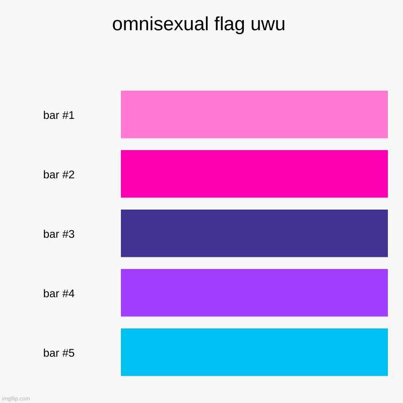 omnisexual flag uwu | | image tagged in charts,bar charts | made w/ Imgflip chart maker