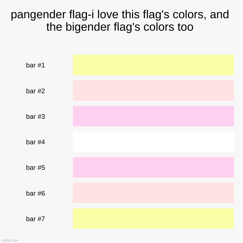 pangender flag-i love this flag's colors, and the bigender flag's colors too | | image tagged in charts,bar charts | made w/ Imgflip chart maker