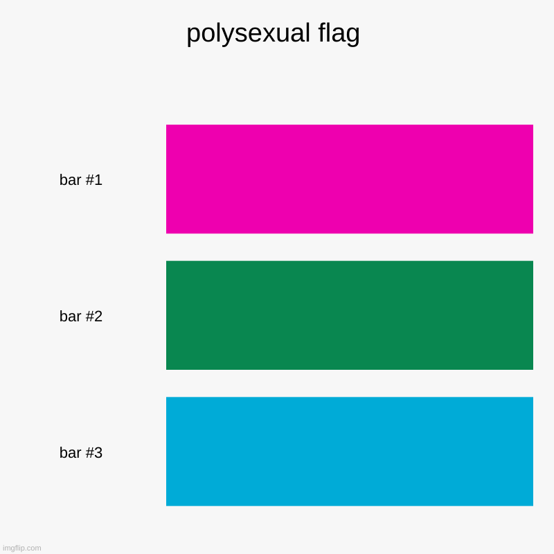 polysexual flag | | image tagged in charts,bar charts | made w/ Imgflip chart maker