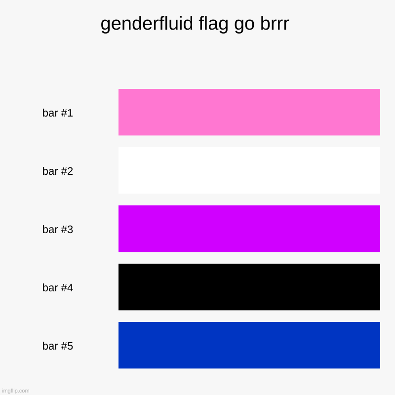 genderfluid flag go brrr | | image tagged in charts,bar charts | made w/ Imgflip chart maker