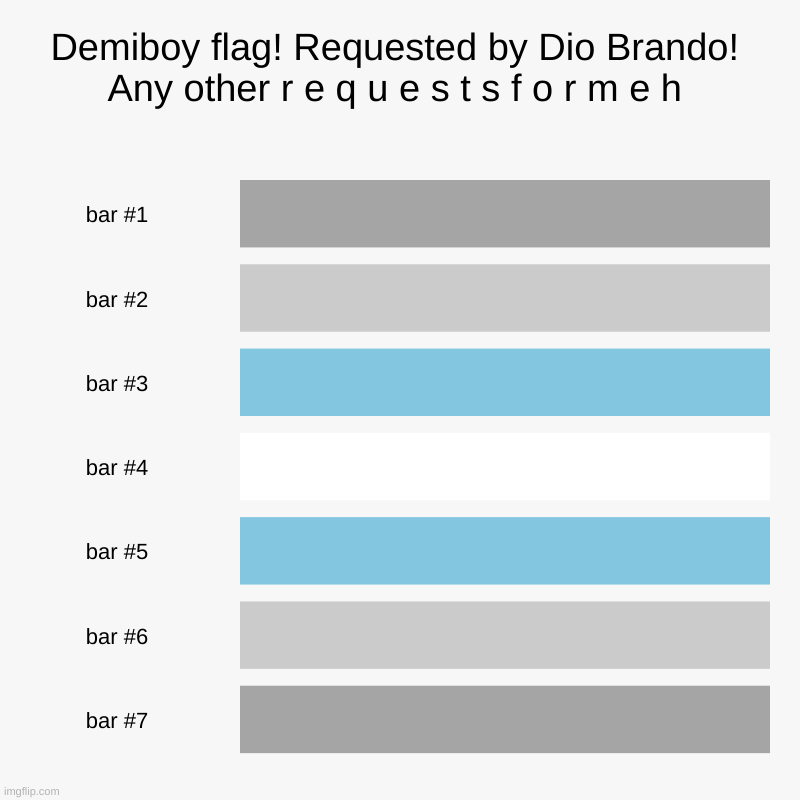 Demiboy flag! Requested by Dio Brando! Any other r e q u e s t s f o r m e h | | image tagged in charts,bar charts | made w/ Imgflip chart maker