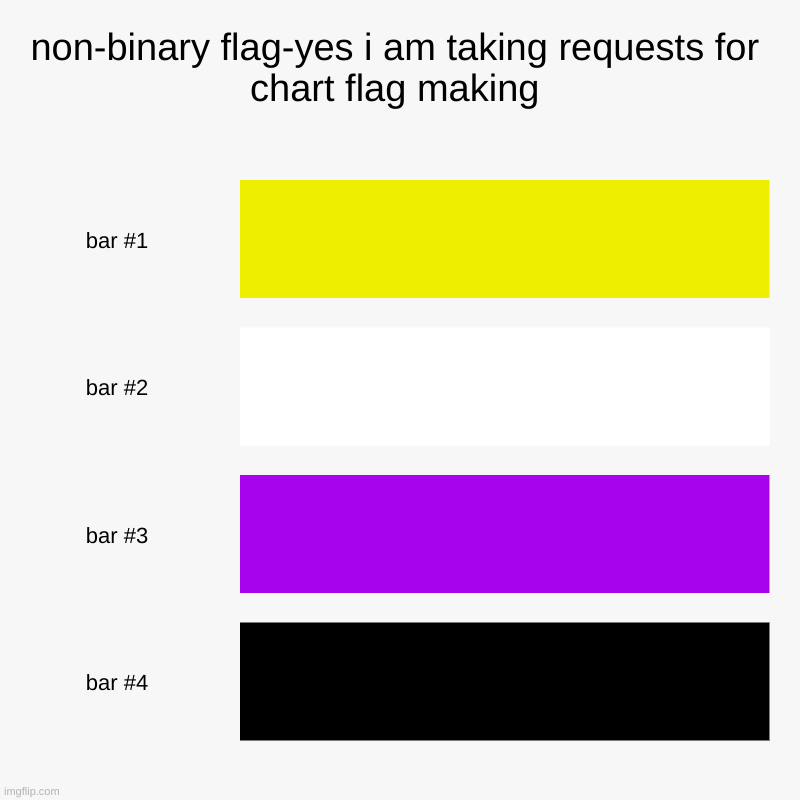 non-binary flag-yes i am taking requests for chart flag making | | image tagged in charts,bar charts | made w/ Imgflip chart maker