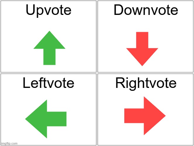 Lol | Upvote; Downvote; Leftvote; Rightvote | image tagged in memes,blank comic panel 2x2 | made w/ Imgflip meme maker