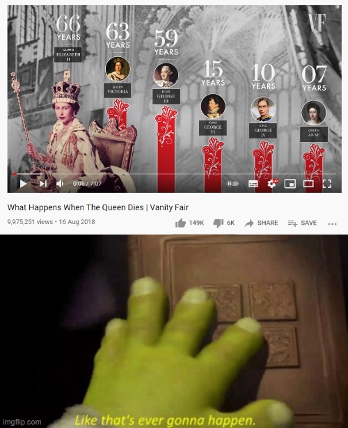 Like that's ever gonna happen | image tagged in like that's ever gonna happen,memes,queen elizabeth,british | made w/ Imgflip meme maker