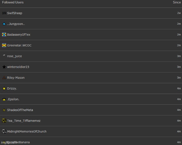 these are the only people i follow | made w/ Imgflip meme maker