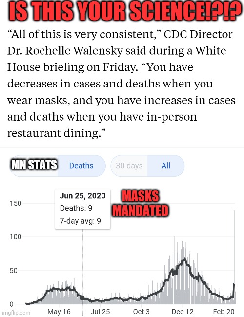 IS THIS YOUR SCIENCE!?!? MASKS MANDATED MN STATS | made w/ Imgflip meme maker