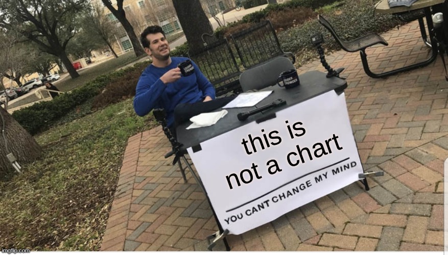 You cant change my mind | this is not a chart | image tagged in you cant change my mind | made w/ Imgflip meme maker