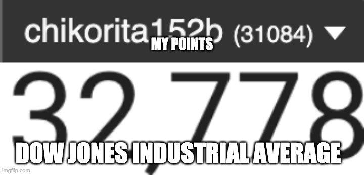 MY POINTS DOW JONES INDUSTRIAL AVERAGE | made w/ Imgflip meme maker