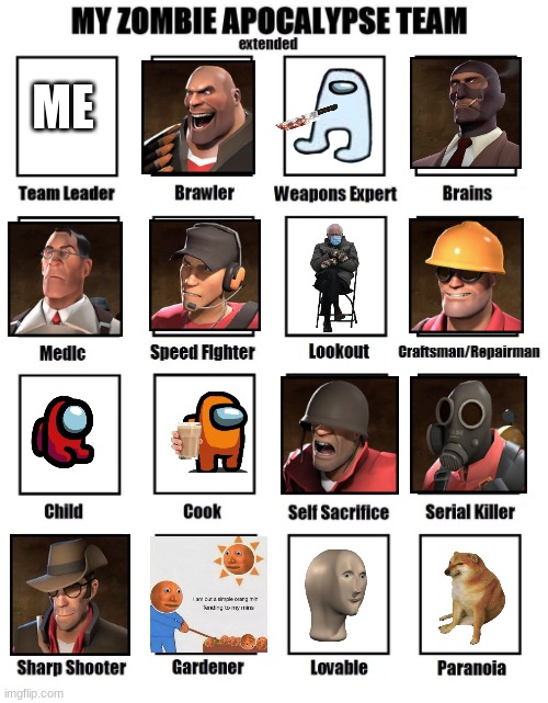 half the team is tf2 characters lol- | ME | image tagged in my zombie apocalypse team | made w/ Imgflip meme maker