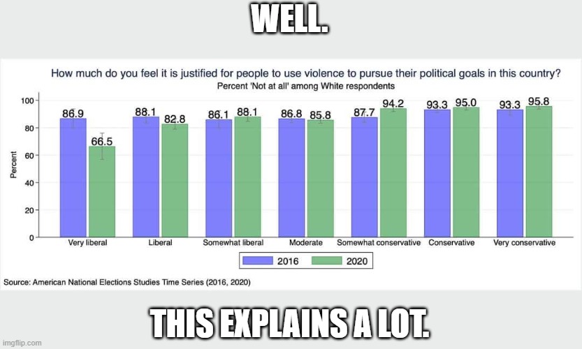 WELL. THIS EXPLAINS A LOT. | made w/ Imgflip meme maker