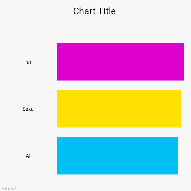 Pan, Sexu, Al | image tagged in charts,bar charts | made w/ Imgflip chart maker