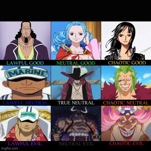 One Piece alignment chart. Definitive addition. And also subject to