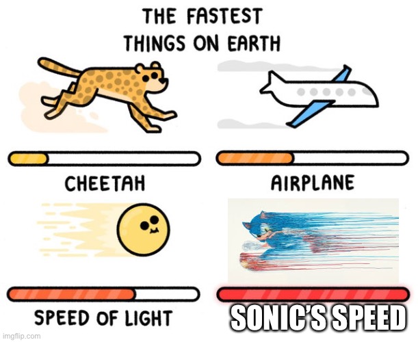 Me me | SONIC’S SPEED | image tagged in fastest thing possible | made w/ Imgflip meme maker