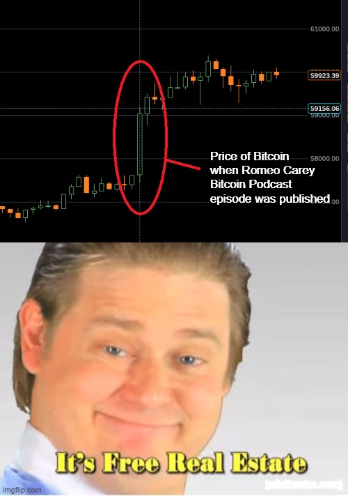 Coincidence? Just a couple of hours after a podcast in which myself and another Bitcoiner were interviewed. Link in comments. | Price of Bitcoin when Romeo Carey Bitcoin Podcast episode was published | image tagged in it's free real estate,memes,bitcoin,price,podcast | made w/ Imgflip meme maker