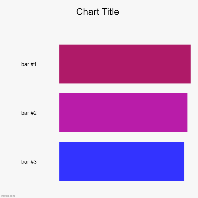bisexual flag my flag uwu | image tagged in charts,bar charts | made w/ Imgflip chart maker