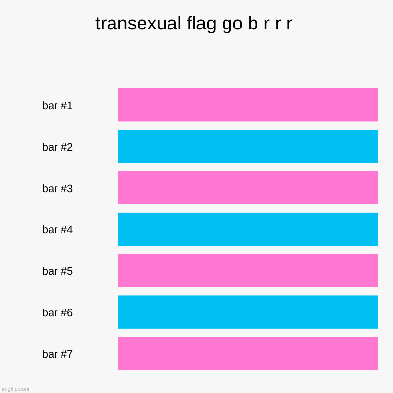 transexual flag go b r r r | | image tagged in charts,bar charts | made w/ Imgflip chart maker