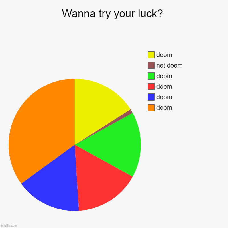 Wanna try your luck? | doom, doom, doom, doom, not doom, doom | image tagged in charts,pie charts | made w/ Imgflip chart maker
