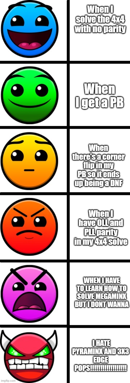 cubing | When I solve the 4x4 with no parity; When I get a PB; When there's a corner flip in my PB so it ends up being a DNF; When I have OLL and PLL parity in my 4x4 solve; WHEN I HAVE TO LEARN HOW TO SOLVE MEGAMINX BUT I DONT WANNA; I HATE PYRAMINX AND 3X3 EDGE POPS!!!!!!!!!!!!!!!!!! | image tagged in geometry dash difficulty faces,cubing memes | made w/ Imgflip meme maker