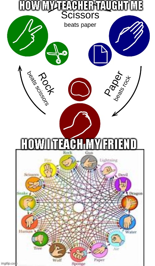 this game is more complex then it seems | HOW MY TEACHER TAUGHT ME; HOW I TEACH MY FRIEND | image tagged in memes,rock paper scissors | made w/ Imgflip meme maker