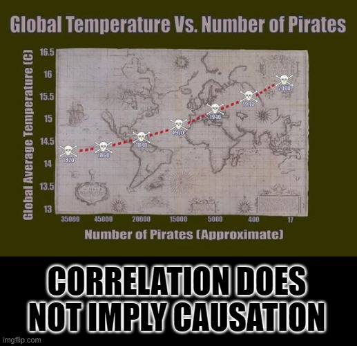 We clearly need more pirates to combat global warming. | CORRELATION DOES NOT IMPLY CAUSATION | image tagged in lack of pirates is causing global warming,post hoc fallacy | made w/ Imgflip meme maker