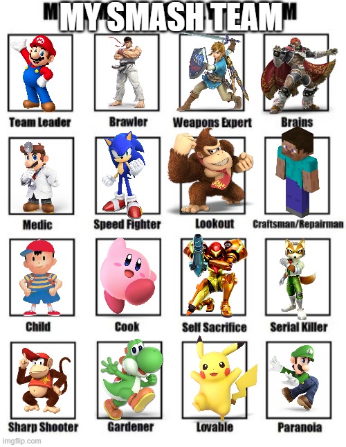 yes | MY SMASH TEAM | image tagged in zombie apocalypse team extended,ssb4,smash bros,memes | made w/ Imgflip meme maker