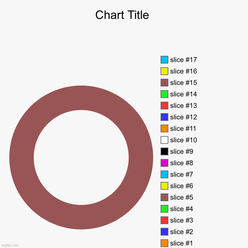 It's a donut | image tagged in charts,donut charts | made w/ Imgflip chart maker
