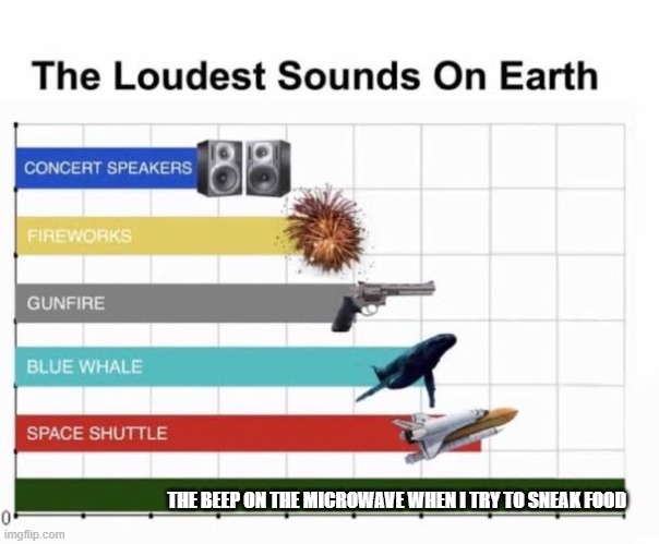 #relatable memes | THE BEEP ON THE MICROWAVE WHEN I TRY TO SNEAK FOOD | image tagged in the loudest sounds on earth | made w/ Imgflip meme maker