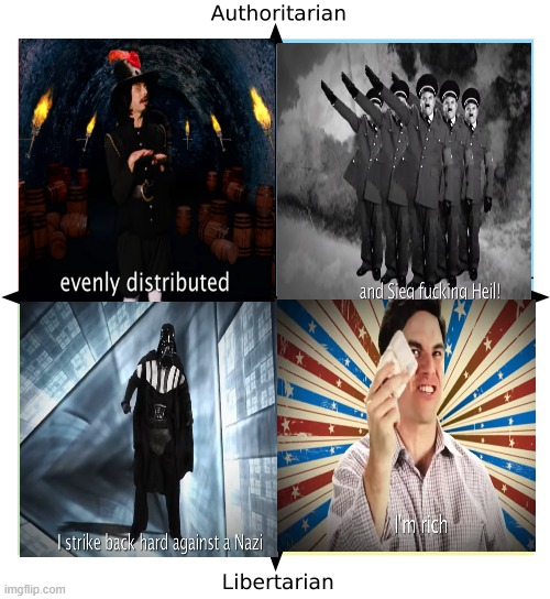 The 4 sections represented by ERB | image tagged in political compass,epic rap battles of history | made w/ Imgflip meme maker