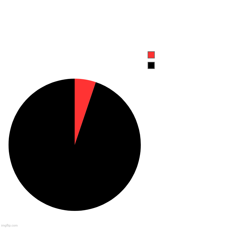Guess the reference | image tagged in charts,pie charts | made w/ Imgflip chart maker