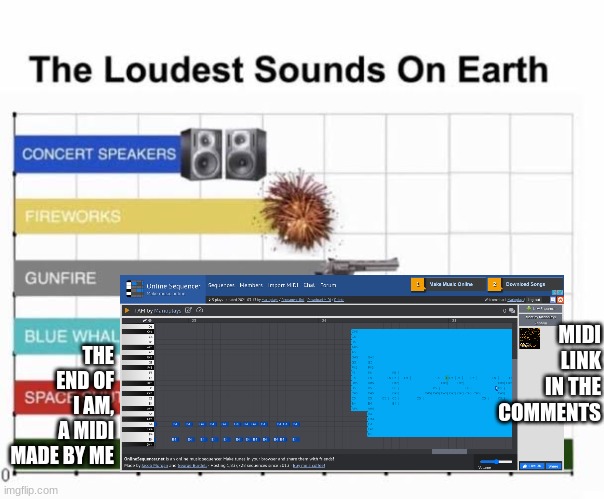 midi | THE END OF I AM, A MIDI MADE BY ME; MIDI LINK IN THE COMMENTS | image tagged in the loudest sounds on earth | made w/ Imgflip meme maker