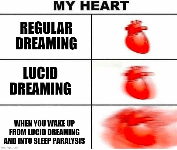 Heart racing | REGULAR DREAMING; LUCID DREAMING; WHEN YOU WAKE UP FROM LUCID DREAMING AND INTO SLEEP PARALYSIS | image tagged in heart racing | made w/ Imgflip meme maker