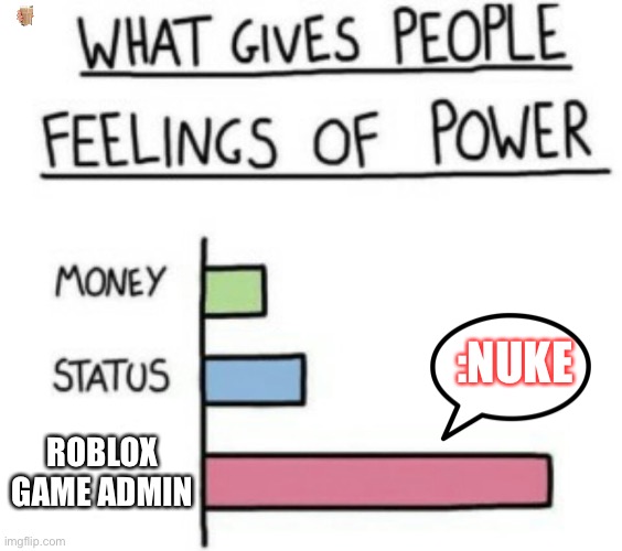 something i never had | :NUKE; ROBLOX GAME ADMIN | image tagged in what gives people feelings of power | made w/ Imgflip meme maker