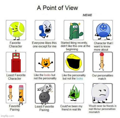 A point of view | image tagged in a point of view | made w/ Imgflip meme maker