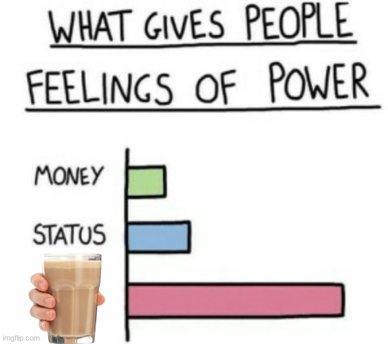 What Gives People Feelings of Power | image tagged in what gives people feelings of power | made w/ Imgflip meme maker