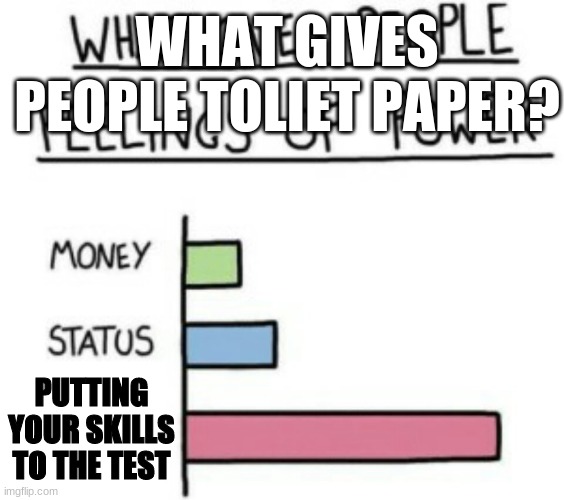 What Gives People Feelings of Power | WHAT GIVES PEOPLE TOLIET PAPER? PUTTING YOUR SKILLS TO THE TEST | image tagged in what gives people feelings of power | made w/ Imgflip meme maker