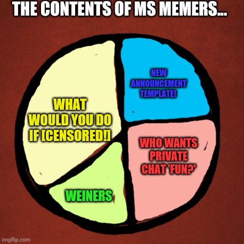 MS memers by the numbers! | THE CONTENTS OF MS MEMERS... NEW ANNOUNCEMENT TEMPLATE! WHAT WOULD YOU DO IF [CENSORED!]; WHO WANTS PRIVATE CHAT 'FUN?'; WEINERS | image tagged in blank red background,pie charts,ms memers group,this is why,im afraid to come here | made w/ Imgflip meme maker